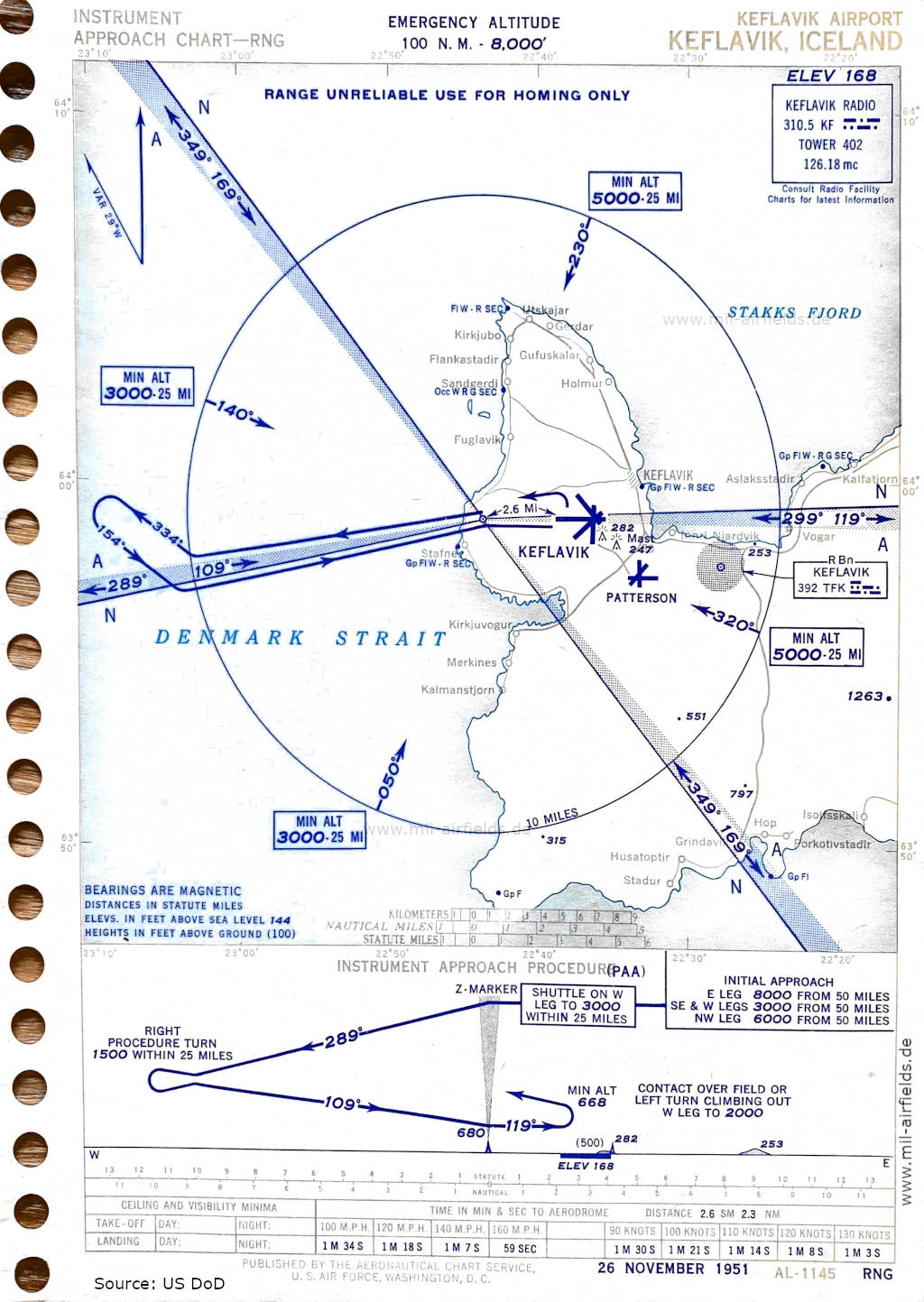 Range approach chart runway 12 Keflavík Airport, Iceland 1951