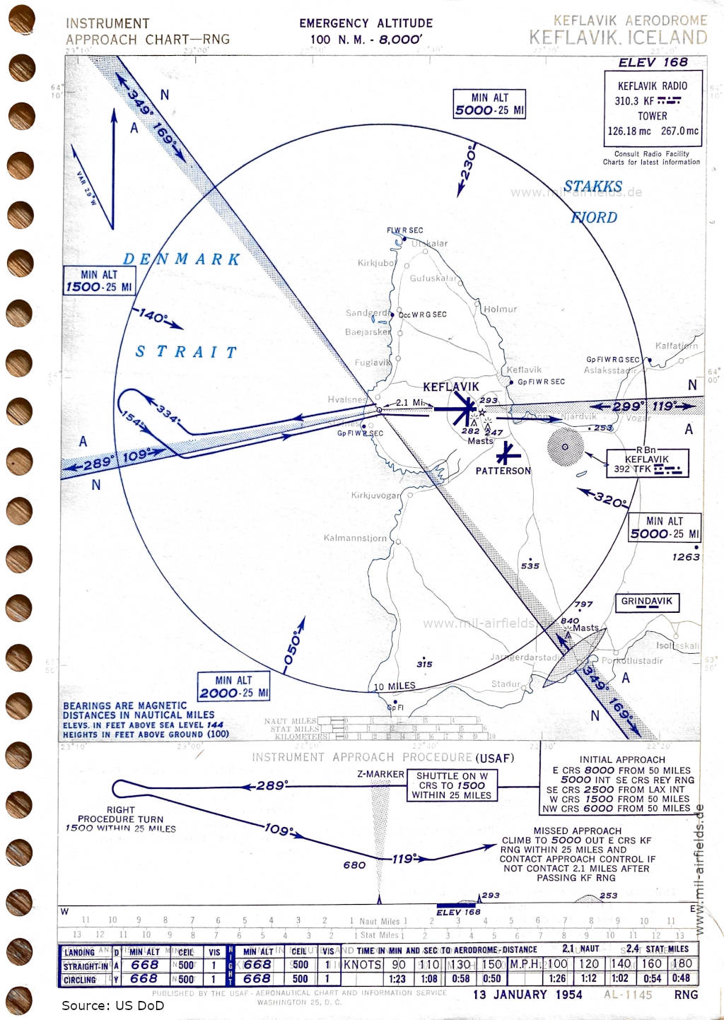 Range approach chart runway 12 Keflavík Airport, 1954