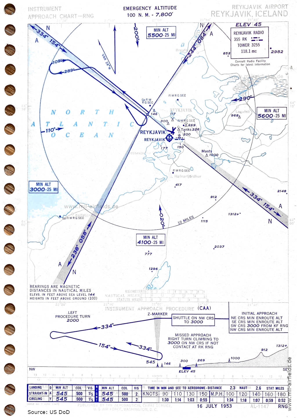 Range approach chart runway 14 Reykjavík Airport, 1953