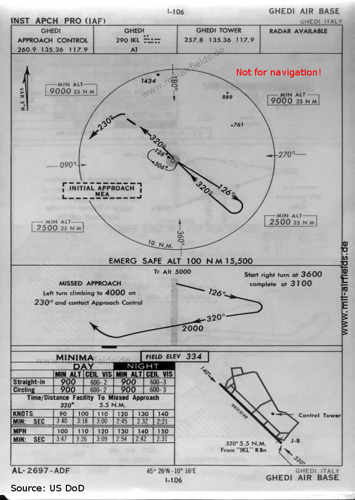 Karte NDB-Anflug Flugplatz Ghedi, Italien 1960