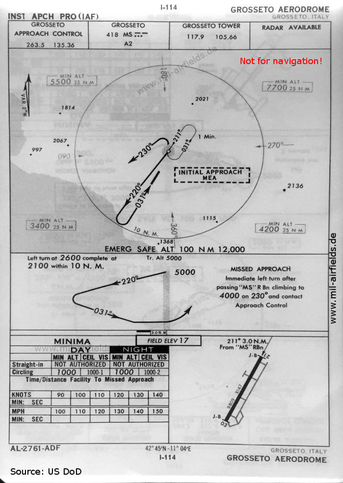 Karte NDB-Anflug Landebahn 03 Flugplatz Grosseto, Italien 1960