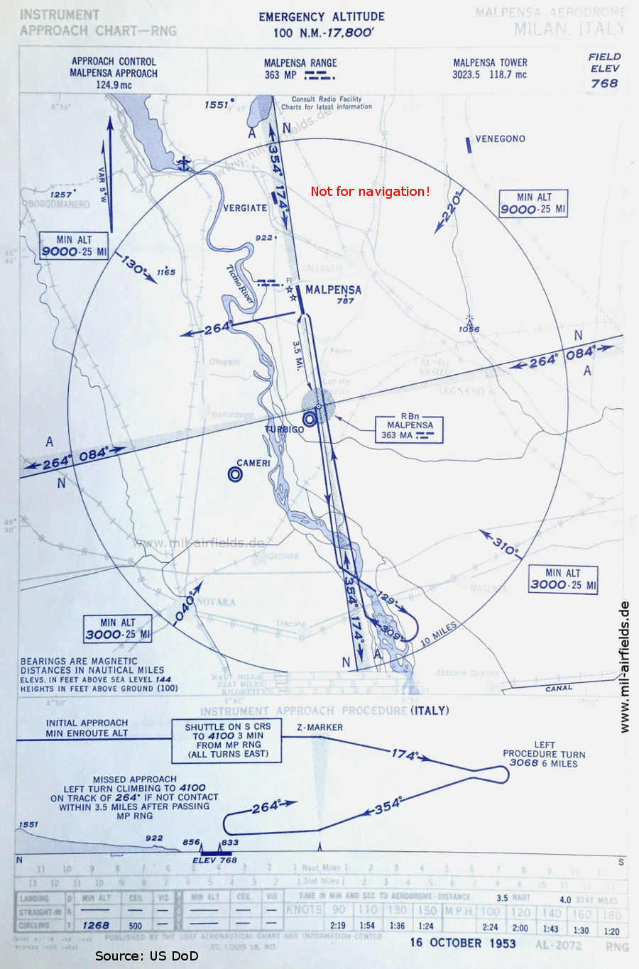 Range approach chart Milan Malpensa Airport, Italy 1953