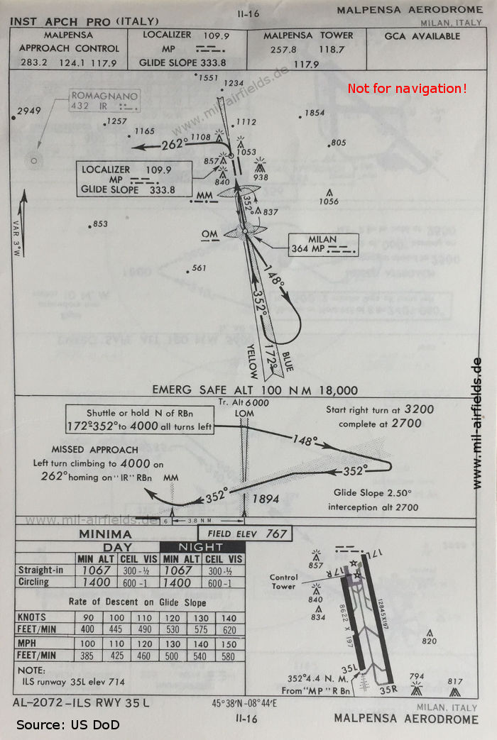 ILS approach chart runway 35L Milan Malpensa Airport, Italy 1960