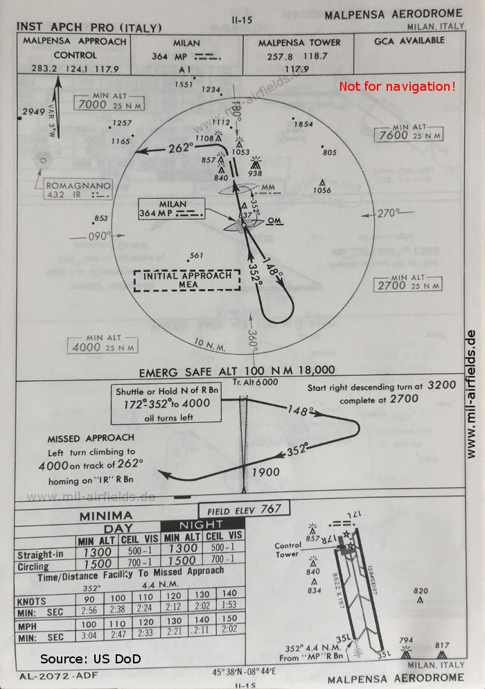 Karte NDB-Anflug Landebahn 35L Flughafen Mailand Malpensa, Italien 1960