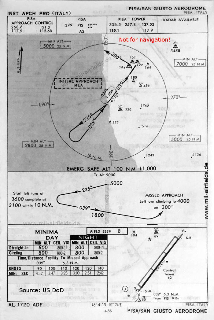 NDB approach chart runway 04 Pisa Airport, Italy 1966