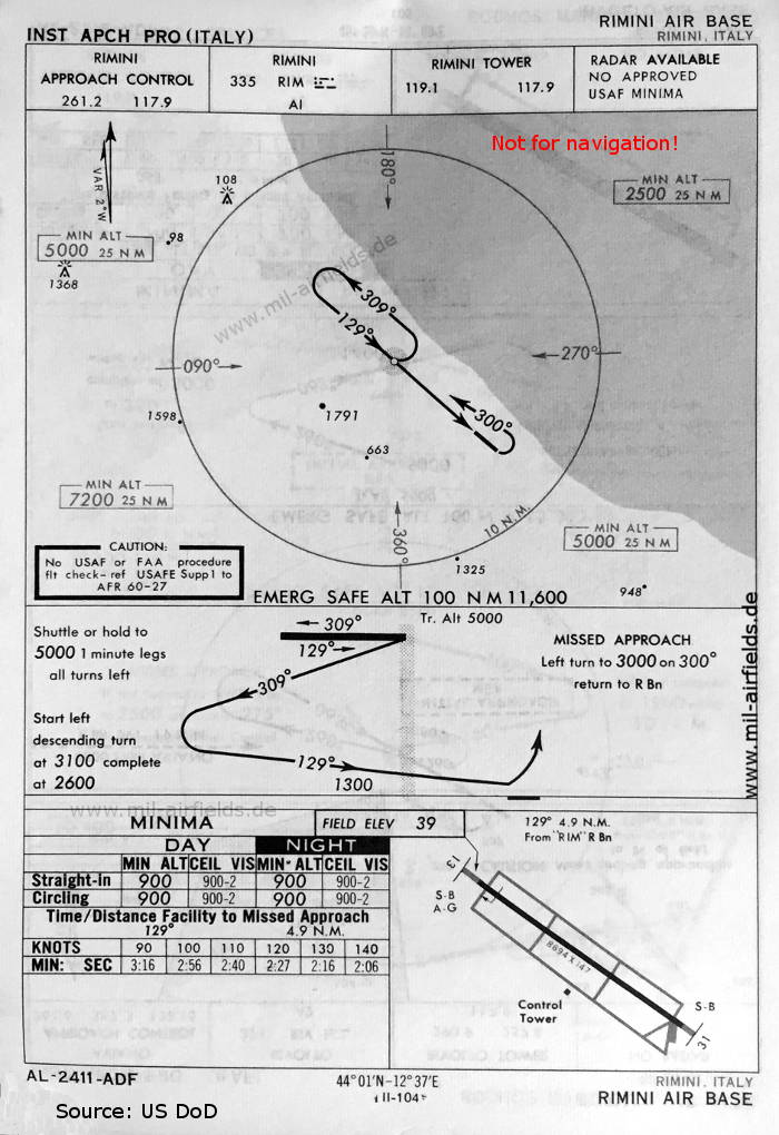 Karte NDB-Anflug Landebahn 13 Flugplatz Rimini Miramare, Italien 1966