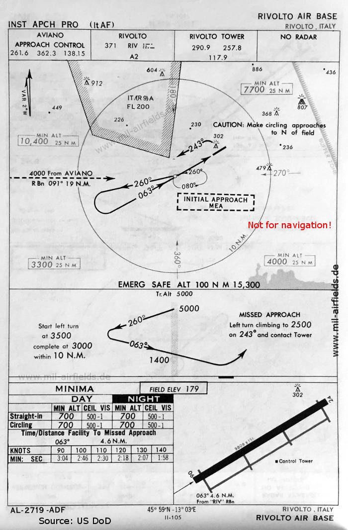 NDB approach chart runway 06 Rivolto Air Base, Italy 1966