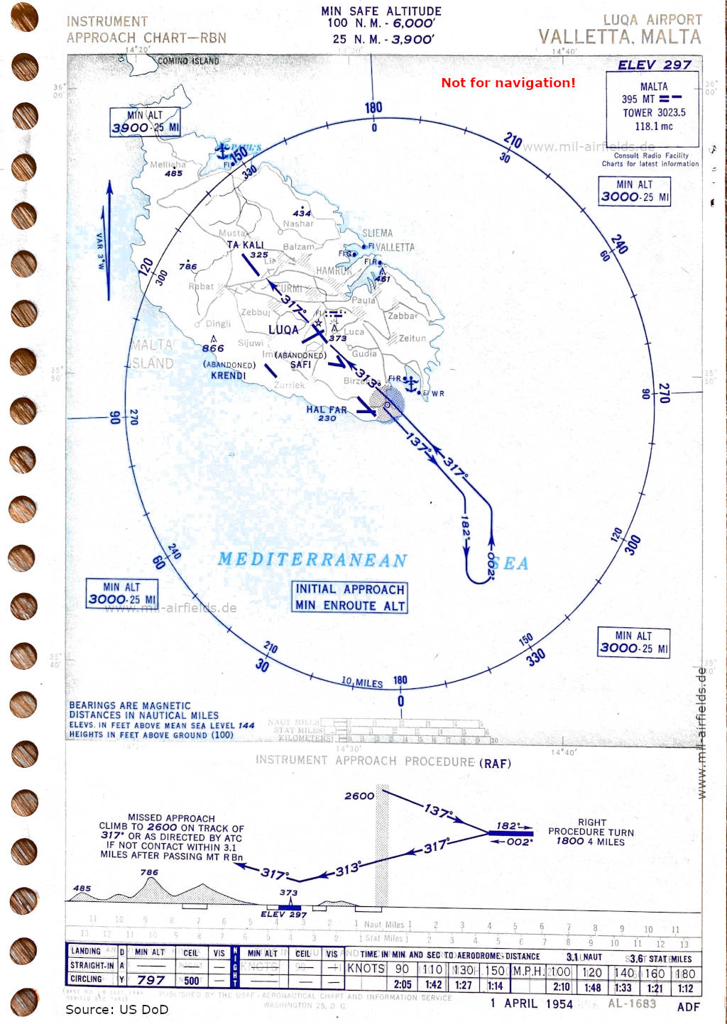 Karte NDB-Anflug Landebahn 32 Flughafen Luqa, Malta 1954