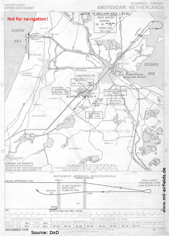 Amsterdam Schiphol: NDB-Anflug Landebahn 23, 1948