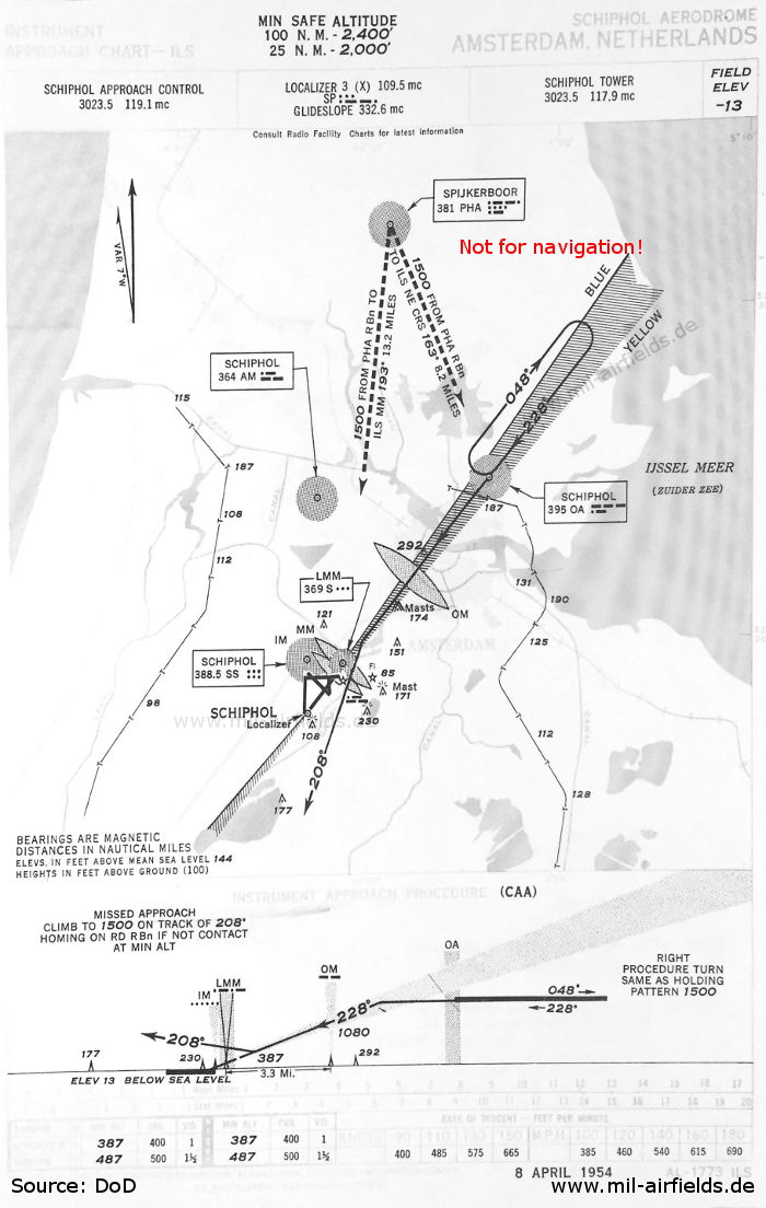 Amsterdam Schiphol: ILS-Anflug Landebahn 23 (April 1954)