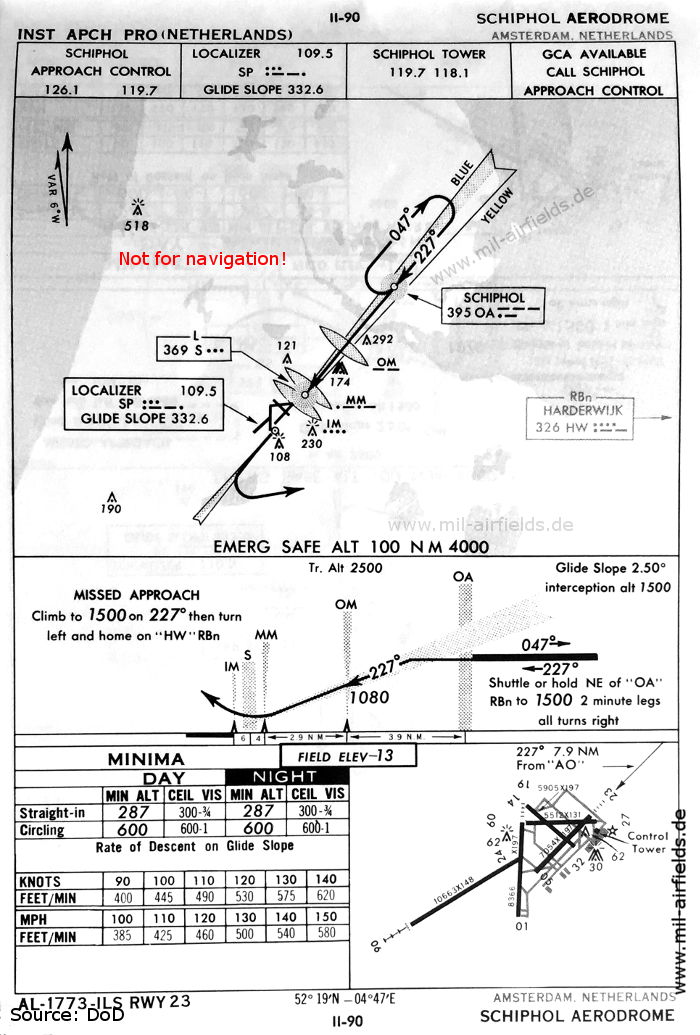 ILS-Anflug Landebahn 23 (Oktober 1960)