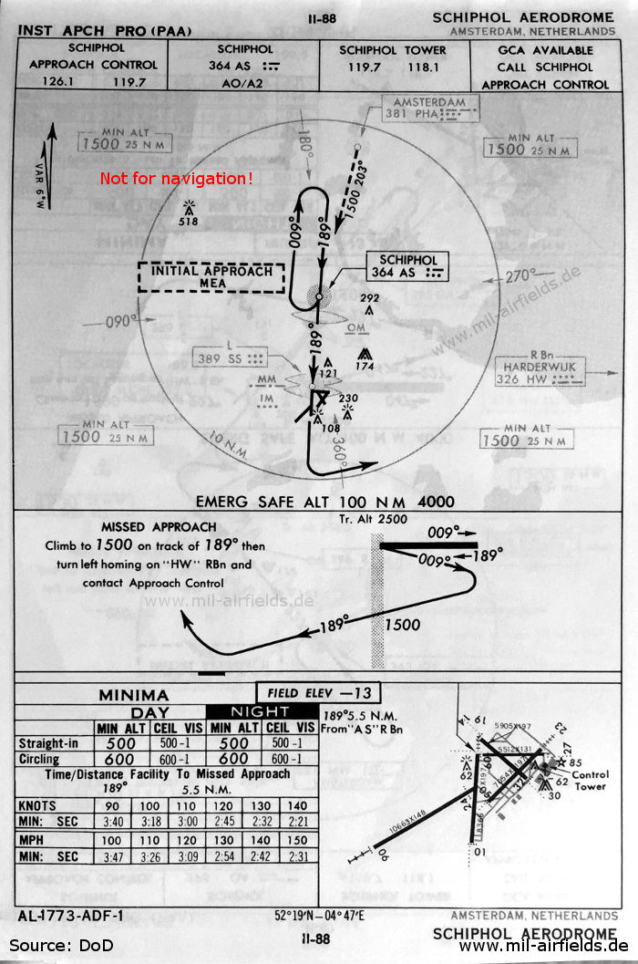 NDB-Anflug Landebahn 19 (Oktober 1960)