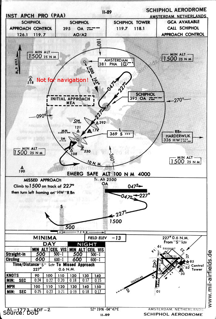 NDB-Anflug Landebahn 23 (Oktober 1960)