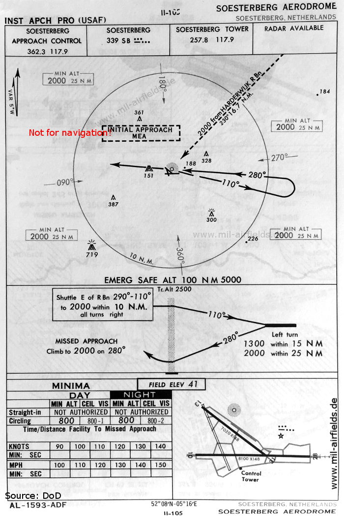 Anflugkarte Soesterberg: NDB-Anflug Landebahn 28, Oktober 1960