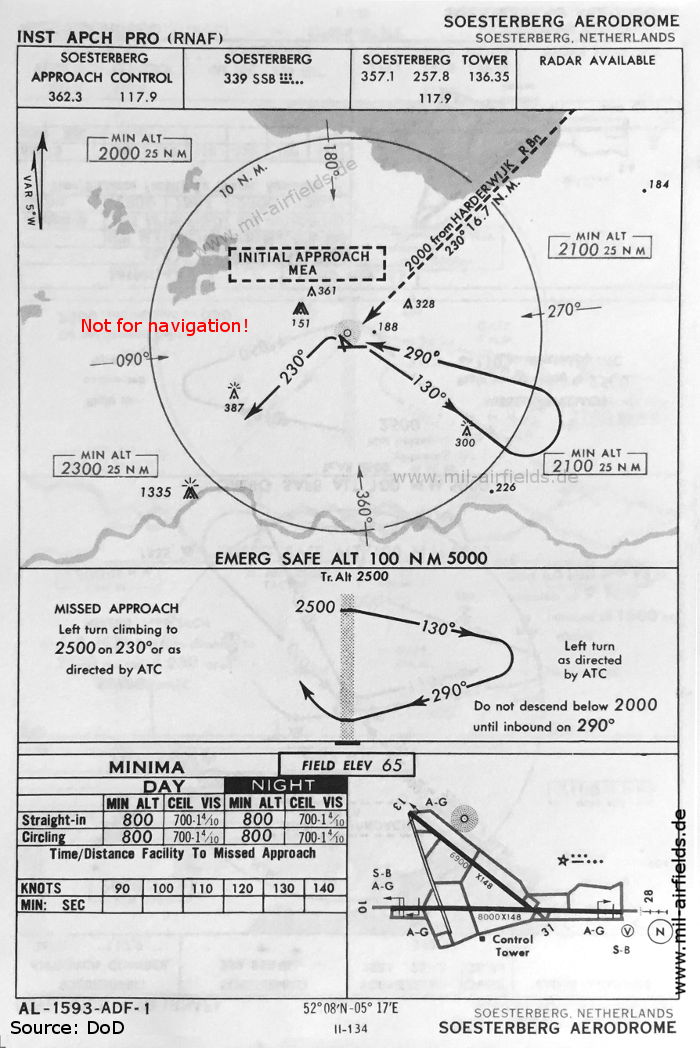 Anflugkarte Flugplatz Soesterberg: NDB Landebahn 28, Mai 1966