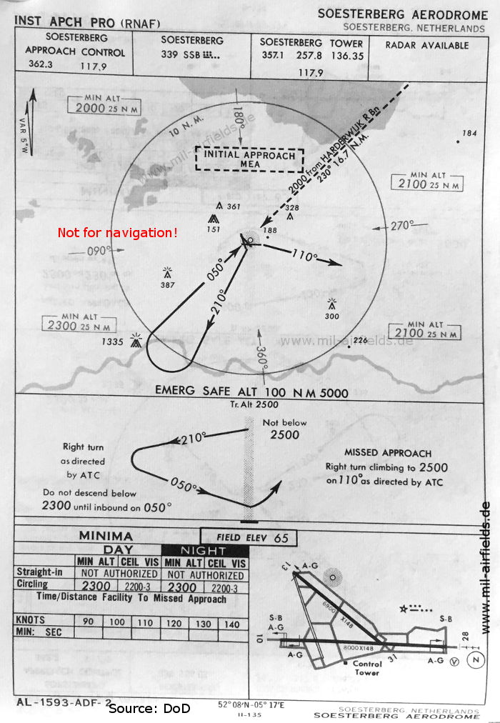 Karte mit NDB-Anflug Soesterberg, Niederlande