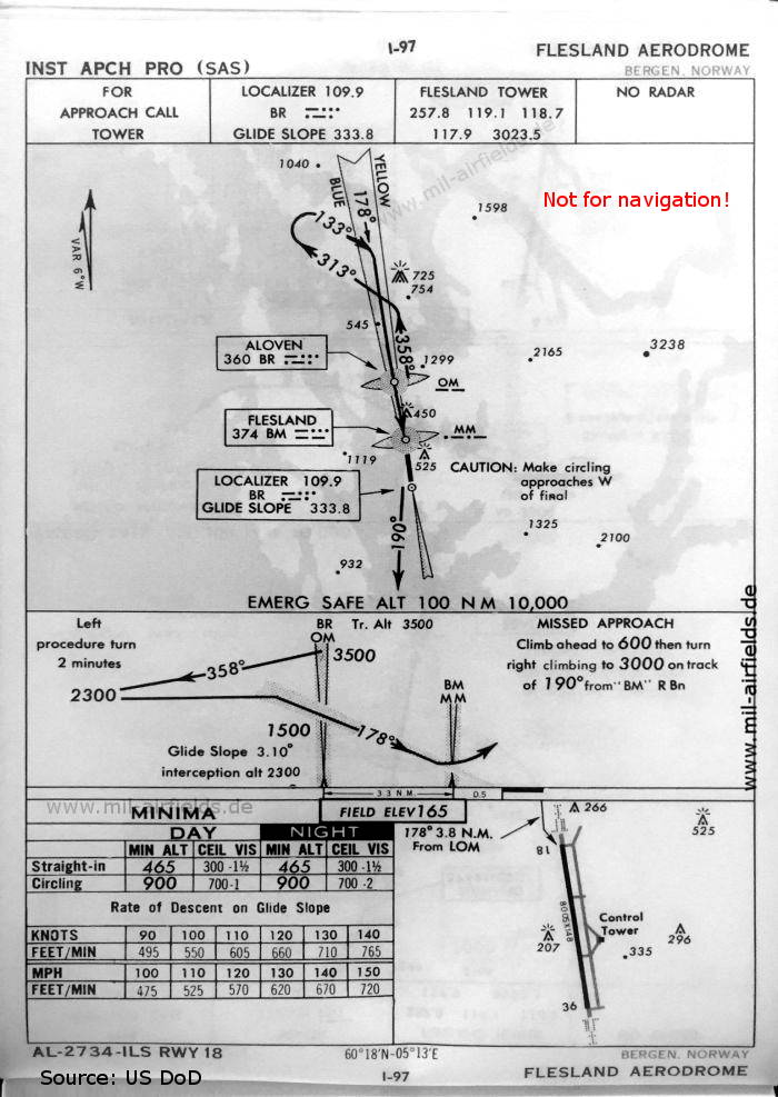 Karte ILS-Anflug Landebahn 18 Flughafen Bergen, Norwegen 1960