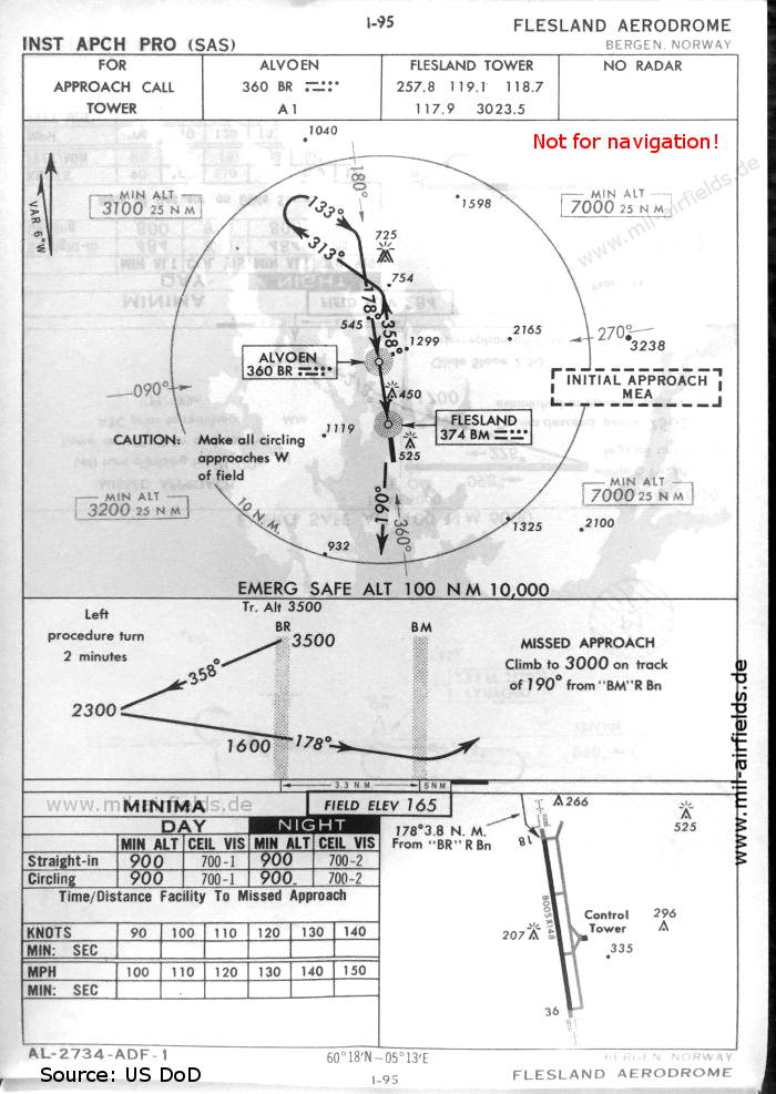 Karte NDB-Anflug Landebahn 18 Flughafen Bergen Flesland, 1960