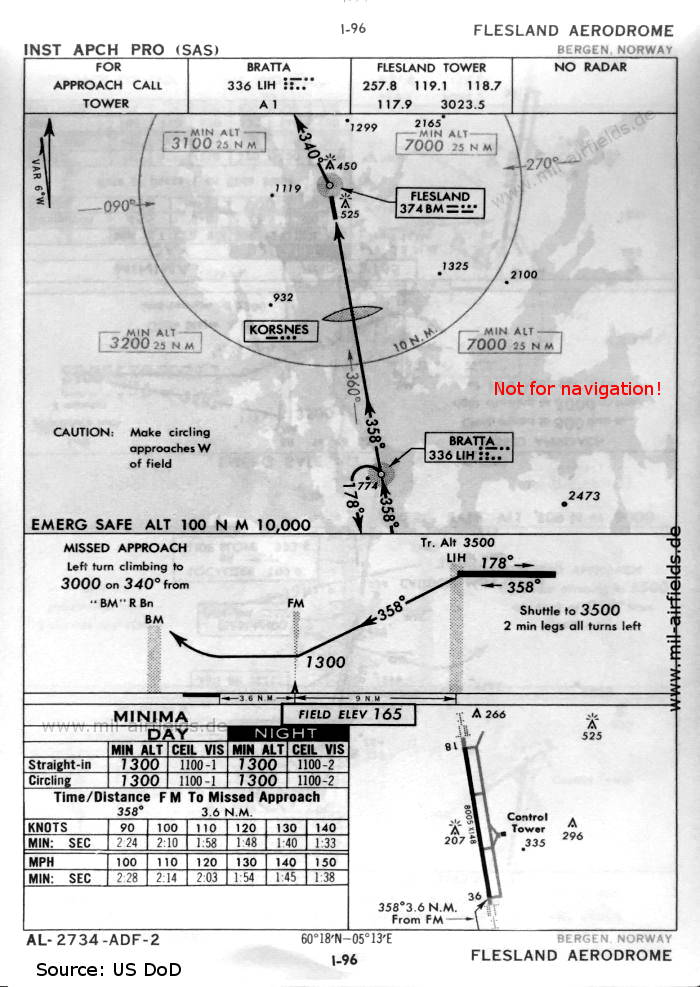 Flugplatz Bergen Flesland: NDB-Anflug Landebahn 36, 1960