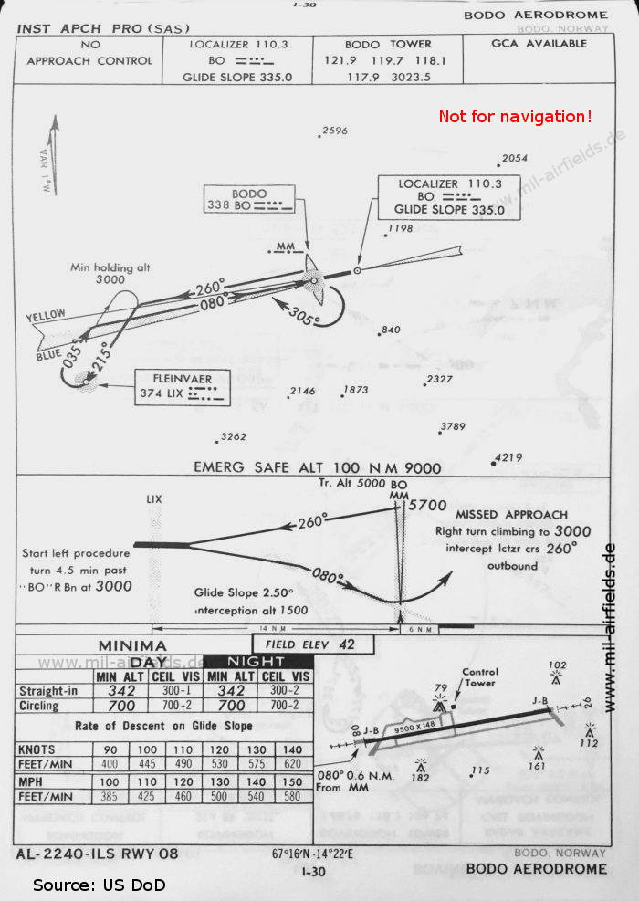 ILS approach chart runway 08 Bodø Air Base, Norway 1960