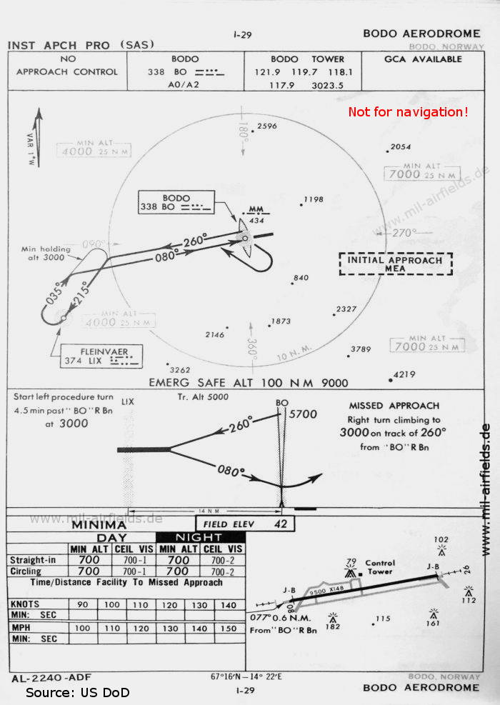 NDB approach chart runway 08 Bodø Airport, Norway 1960