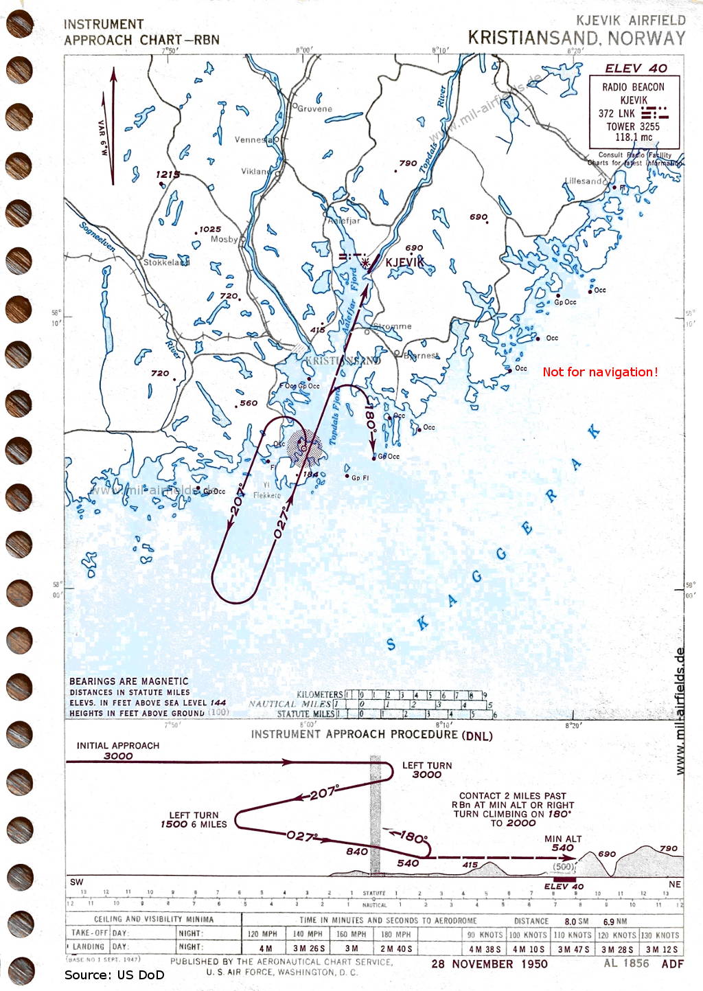 NDB approach chart Kristiansand Kjevik Airport, 1950