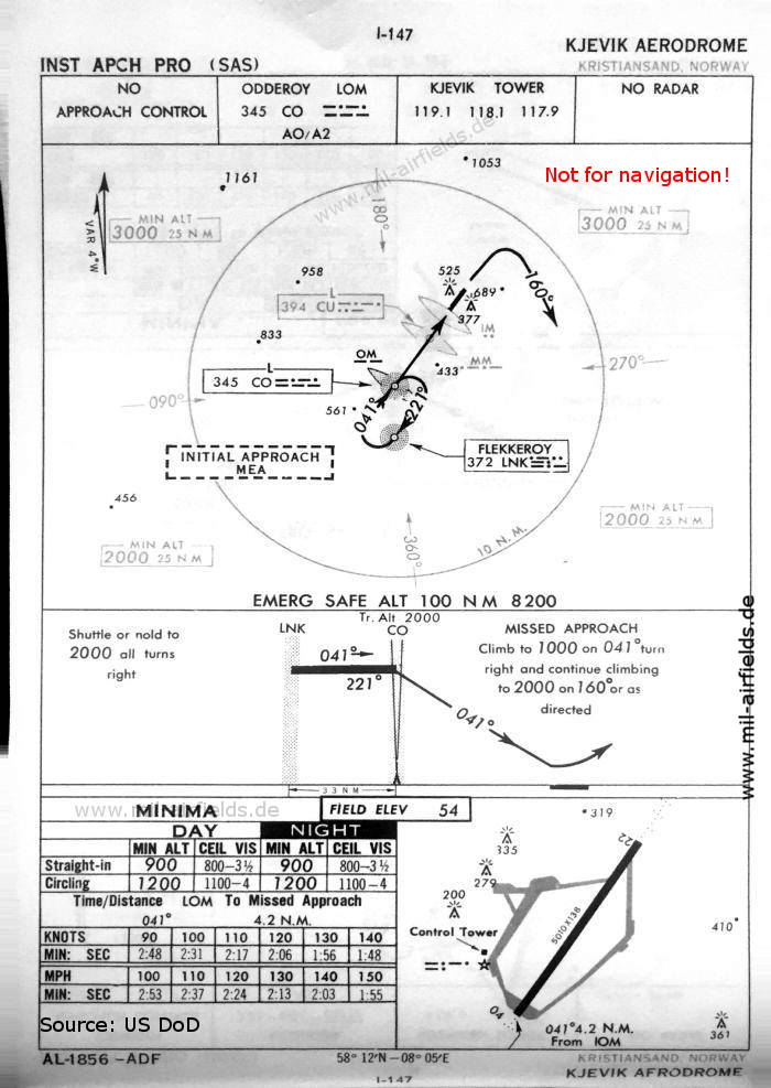 NDB approach 04 Kristiansand Kjevik, 1960
