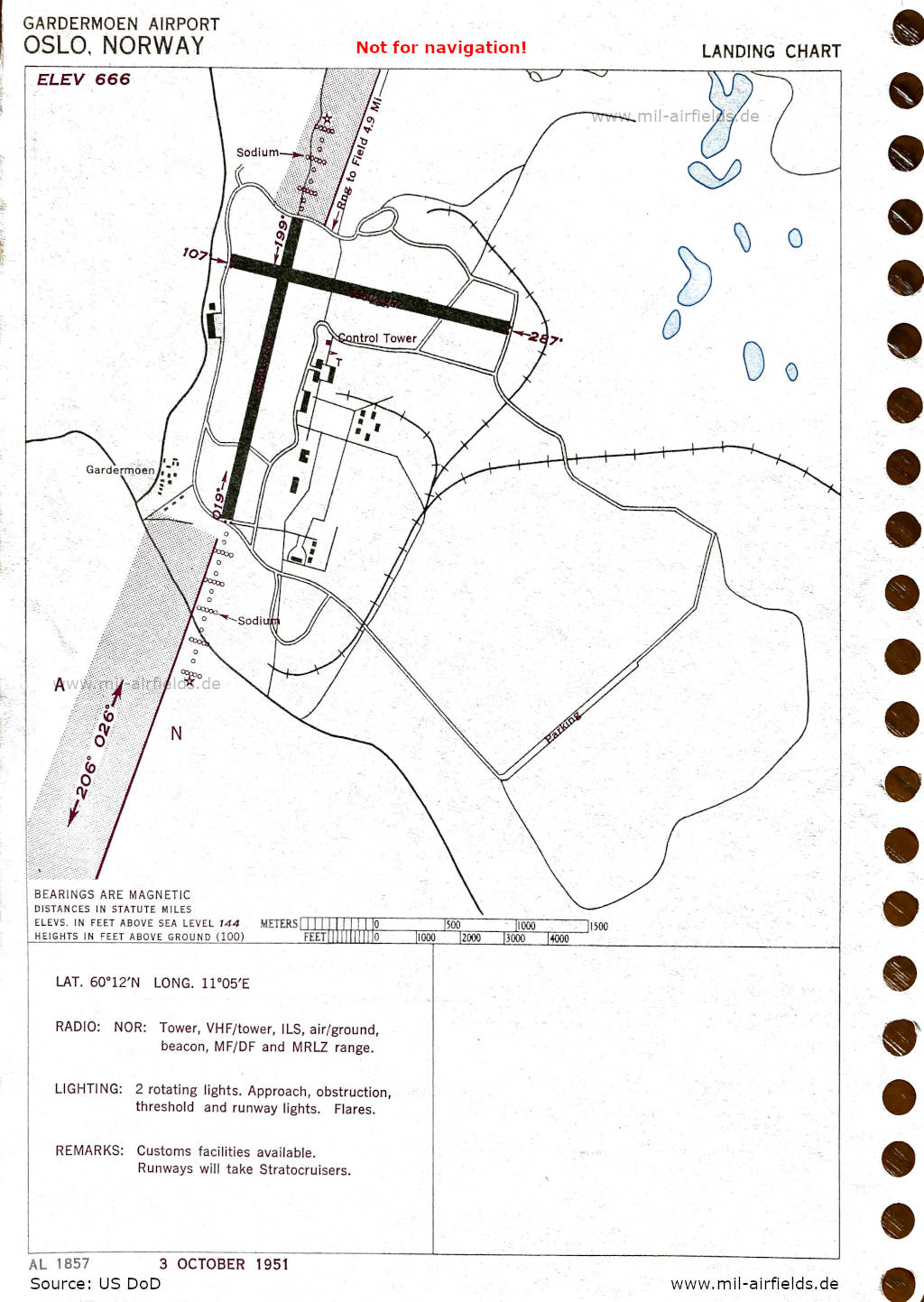 Airport map Oslo Gardermoen, Norway 1951