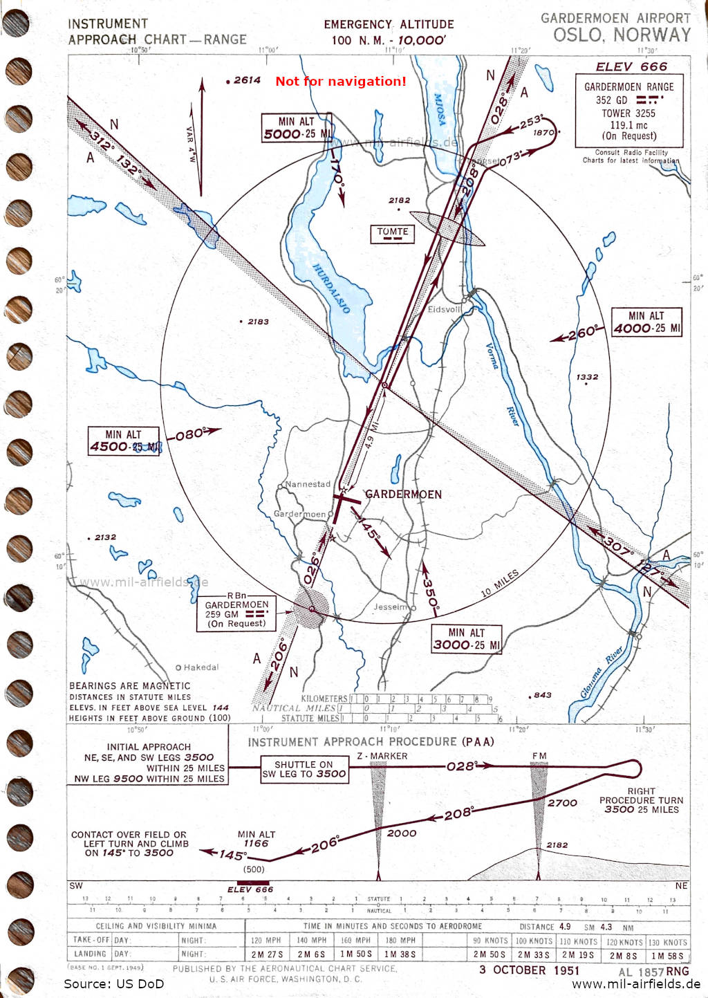 Range approach chart Oslo Gardermoen Airport, Norway 1951