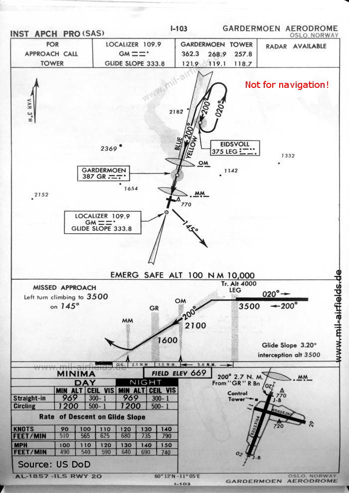 ILS approach chart runway 20 Oslo Gardermoen Airport, Norway 1960