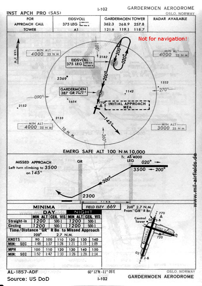 Karte NDB-Anflug Landebahn 20 Flugplatz Oslo Gardermoen, 1960