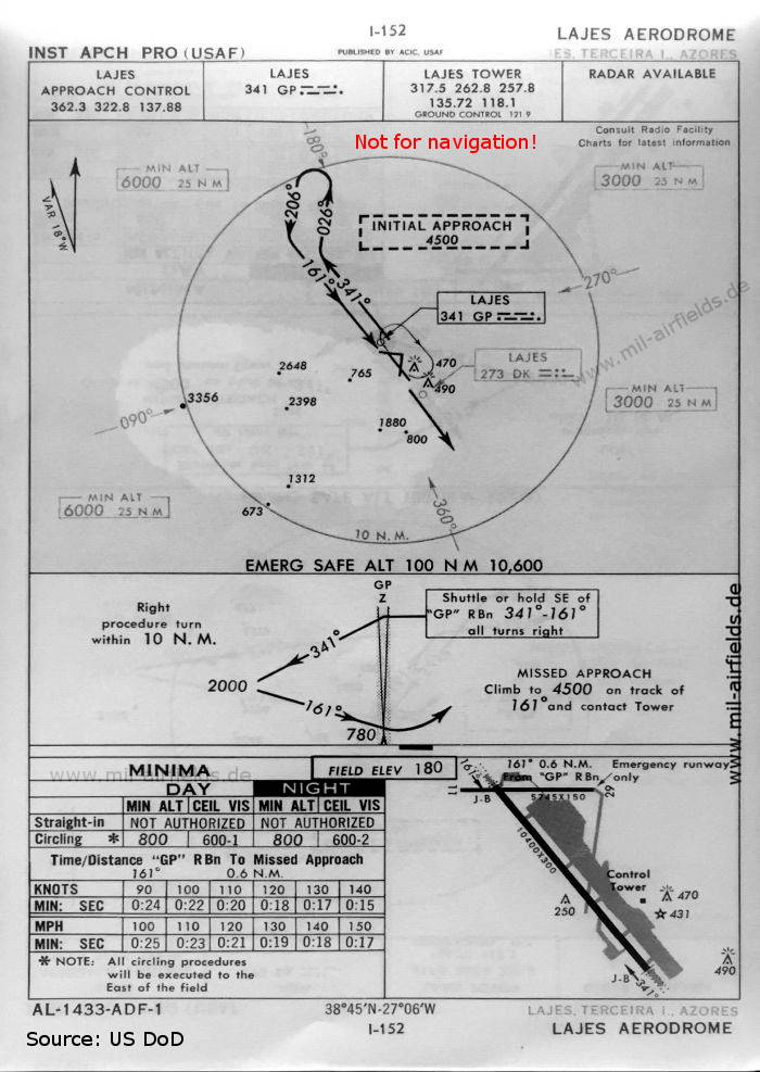 NDB-Anflug 16 Flugplatz Lajes, Azoren, 1960