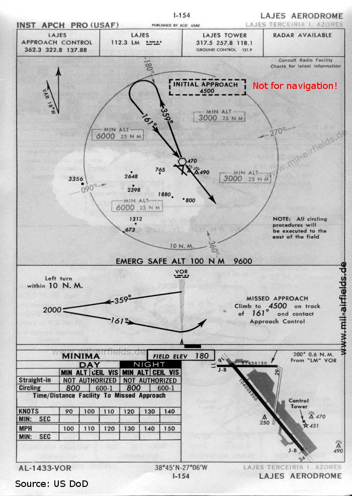 VOR approach 16 Lajes Airfield, Azores, Portugal 1960