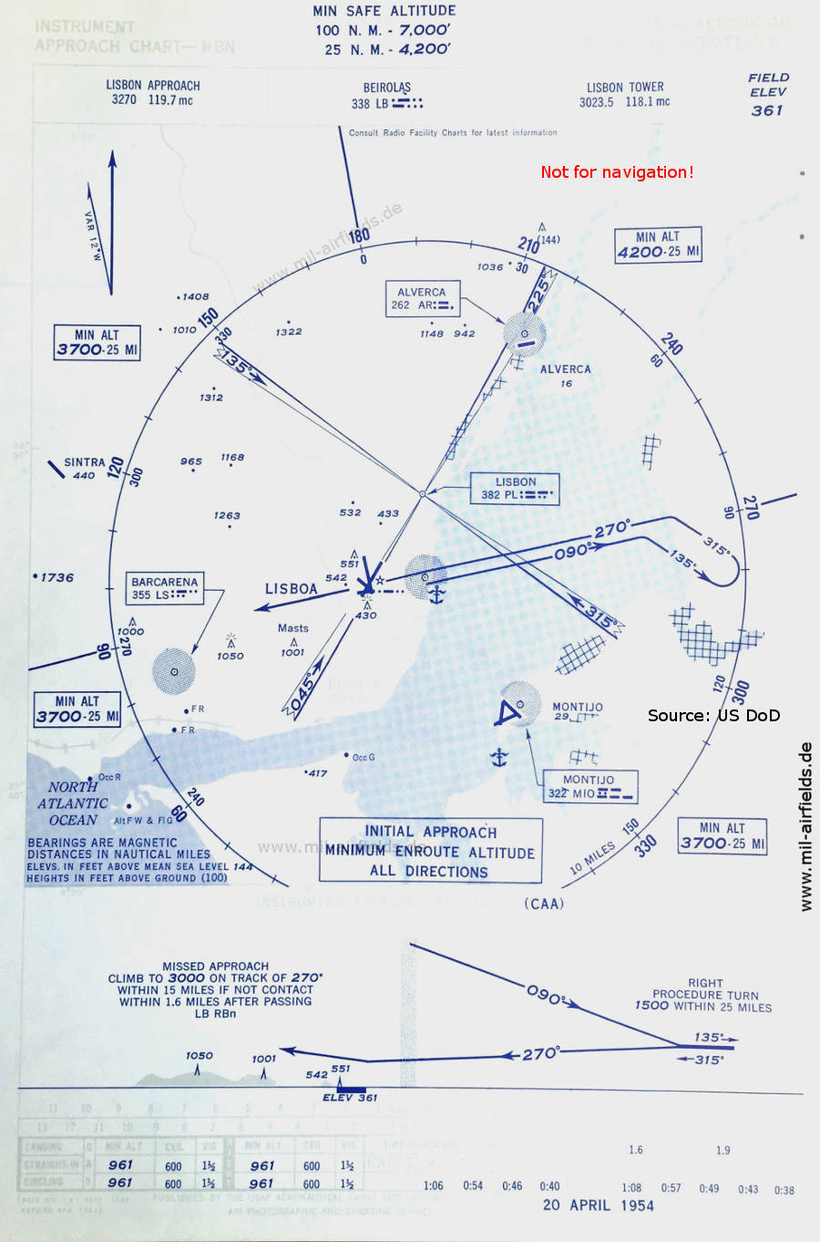 Karte NDB-Anflug Flughafen Lissabon Portela, Portugal 1954