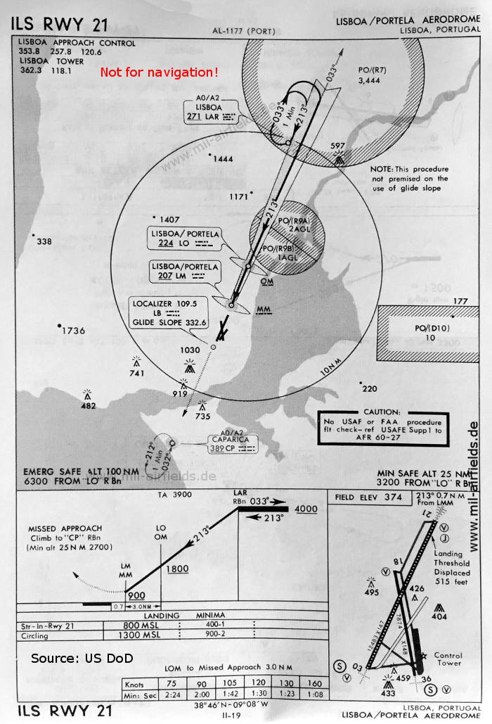 Karte ILS-Anflug Landebahn 21 Flughafen Lissabon 1966