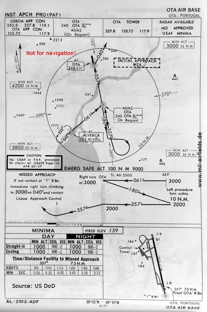 NDB approach chart runway 36 Ota Air Base, Portugal 1966