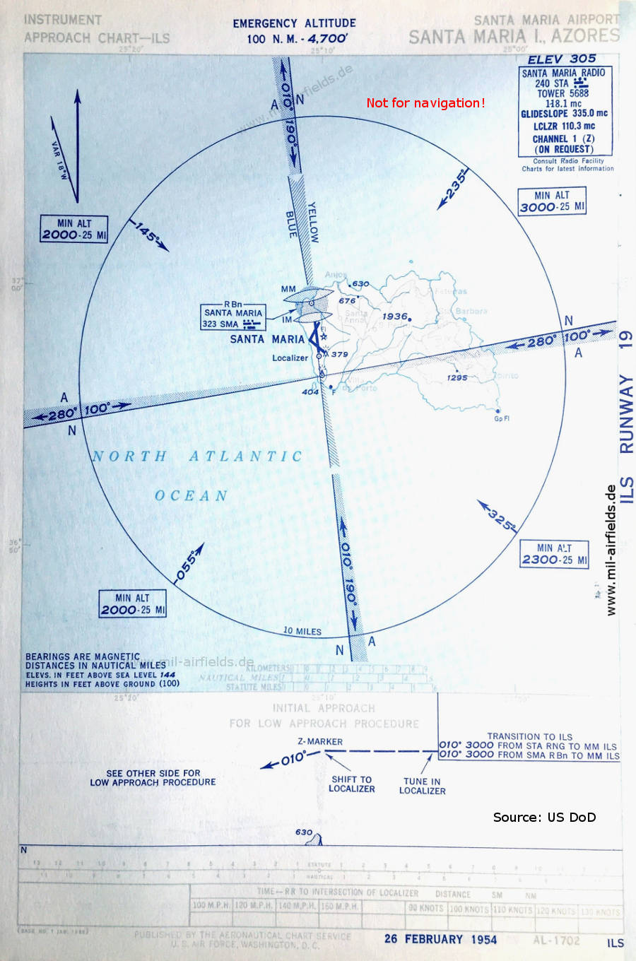 ILS-Anflug Santa Maria, Azoren 1954