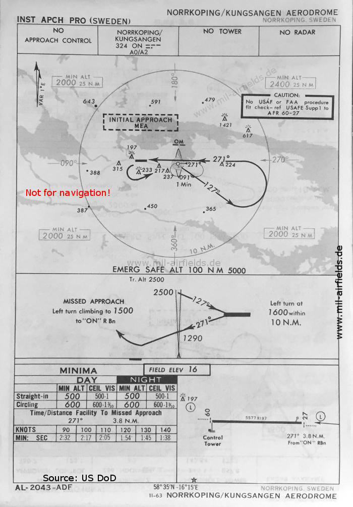 Karte NDB-Anflug Landebahn 27 Norrköping Kungsängen, Schweden 1966