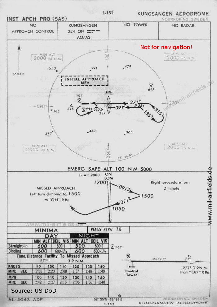 NDB approach runway 27 Norrköping Kungsängen Airport 1960