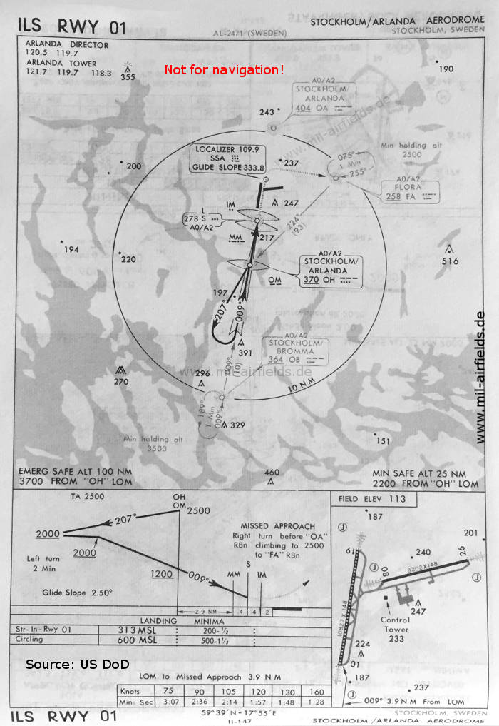 Karte ILS-Anflug Landebahn 01 Flughafen Stockholm Arlanda 1966