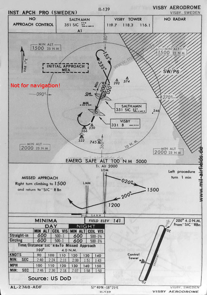 Karte NDB-Anflug Landebahn 20 Flughafen Visby, Schweden 1960