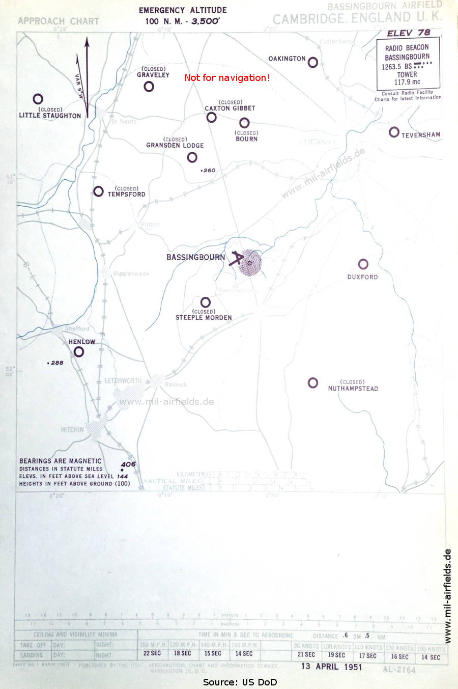 Anflugkarte RAF Bassingbourn, Großbritannien 1951