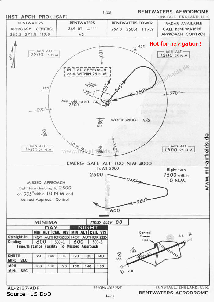 Karte NDB-Anflug Landebahn 26 Flugplatz RAF Bentwaters, Großbritannien 1960