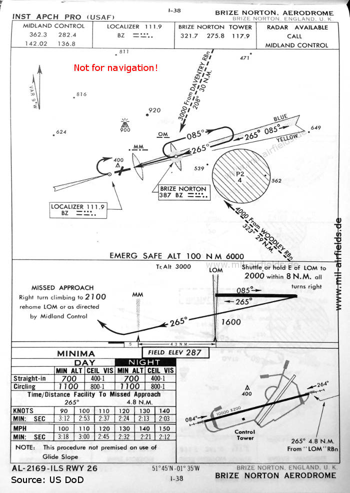 Karte ILS-Anflug Landebahn 26 RAF Brize Norton, Großbritannien 1960