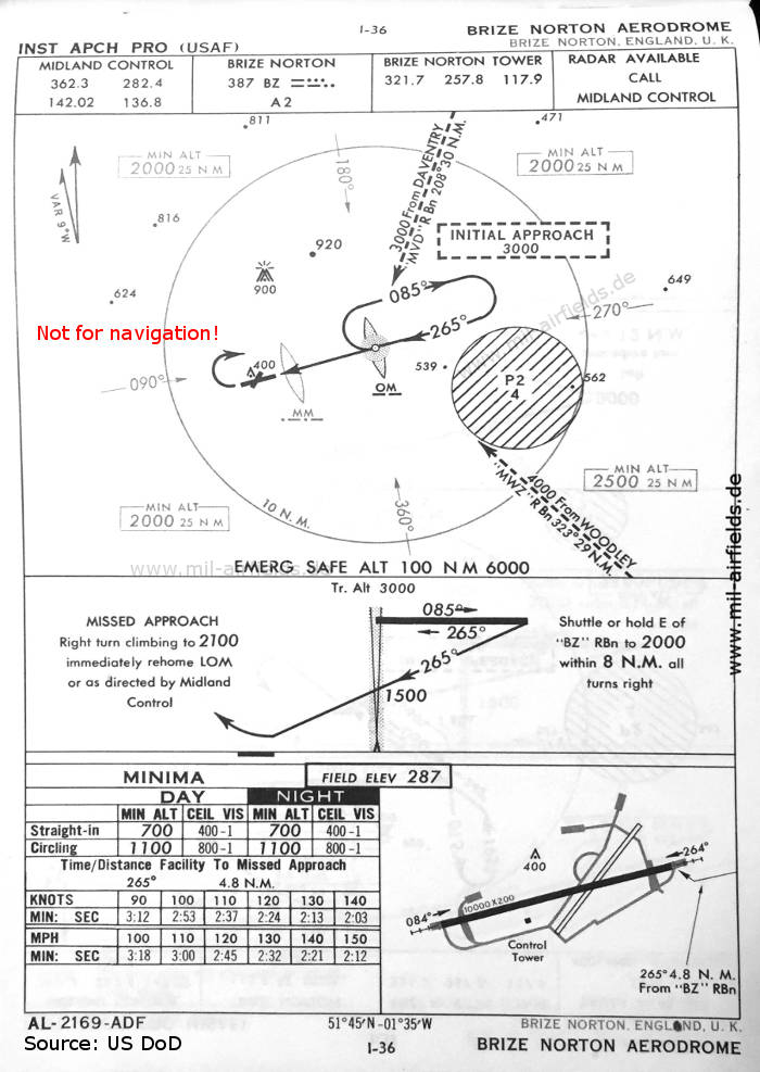 Karte NDB-Anflug Landebahn 26 RAF Brize Norton, Großbritannien 1960