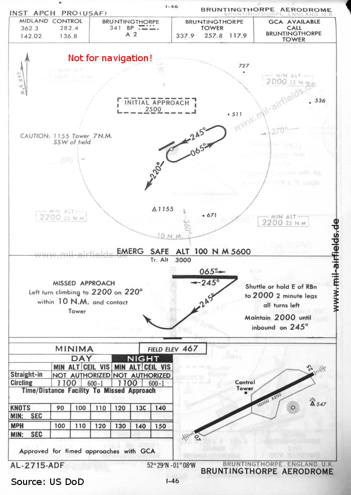 Karte NDB-Anflug Landebahn 25 RAF Bruntingthorpe, Großbritannien 1960