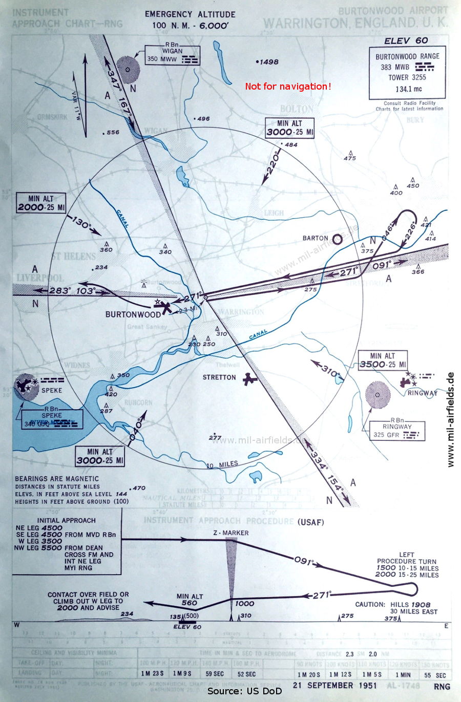 Karte Range-Anflug Landebahn 27 RAF Burtonwood,  Großbritannien 1951
