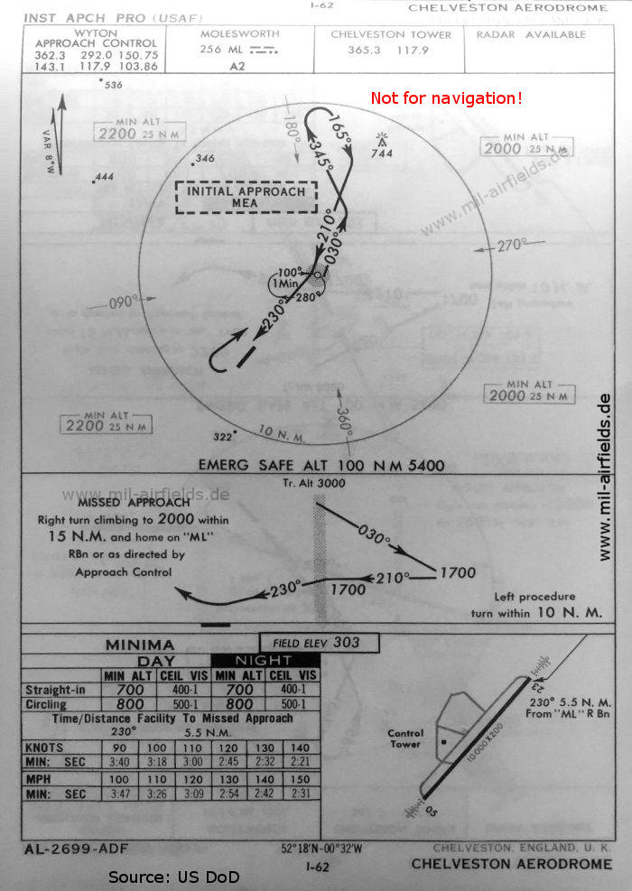 Karte NDB-Anflug Landebahn 23 Flugplatz RAF Chelveston, Großbritannien 1960