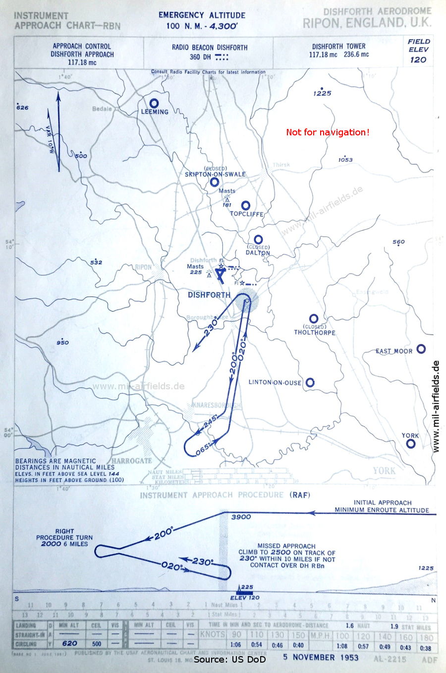 Karte NDB-Anflug RAF Dishforth, Großbritannien 1953