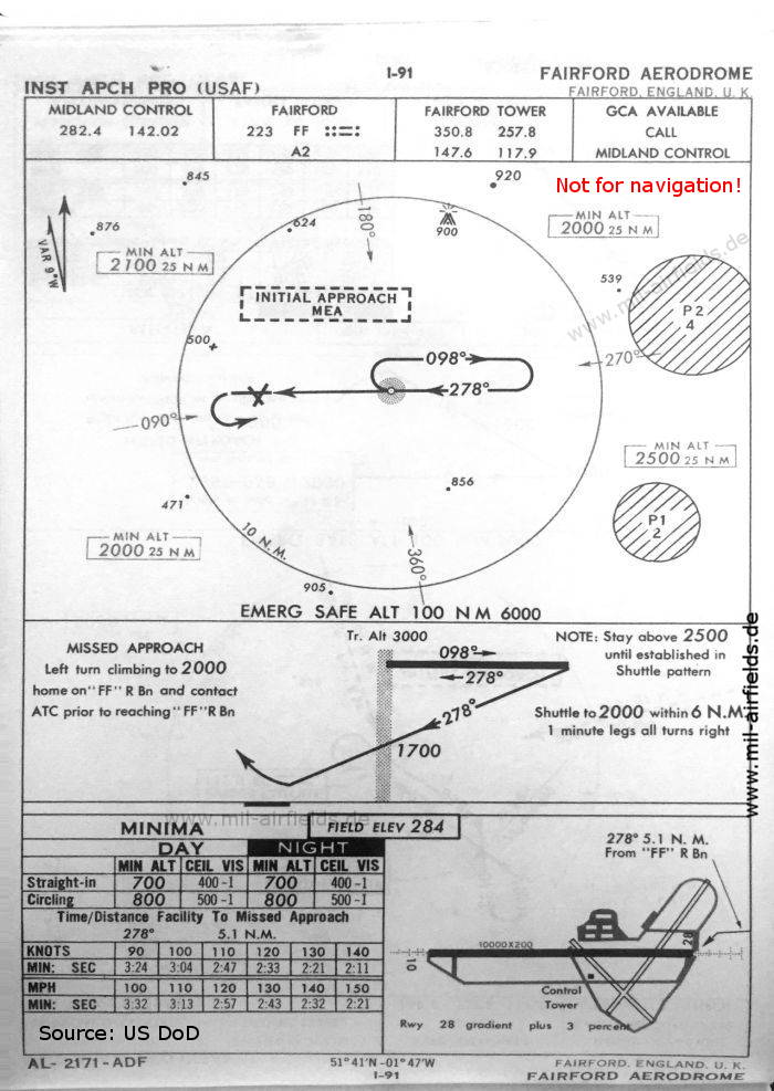 Karte NDB-Anflug Landebahn 28 RAF Fairford, Großbritannien 1960